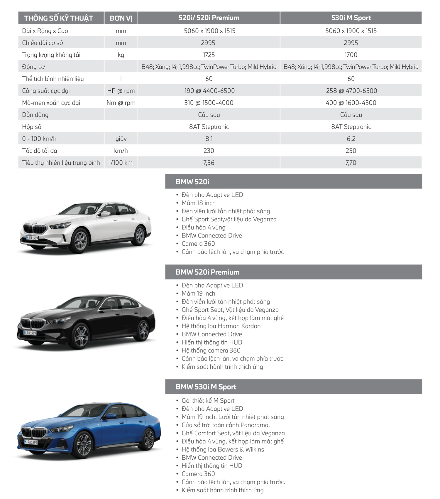 Thông số BMW 520i Premium 2026